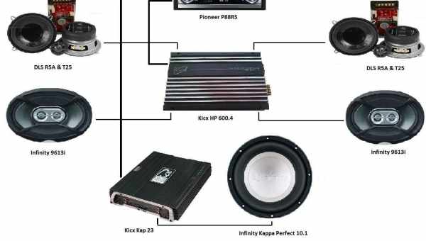 Как подключить колонки к магнитоле