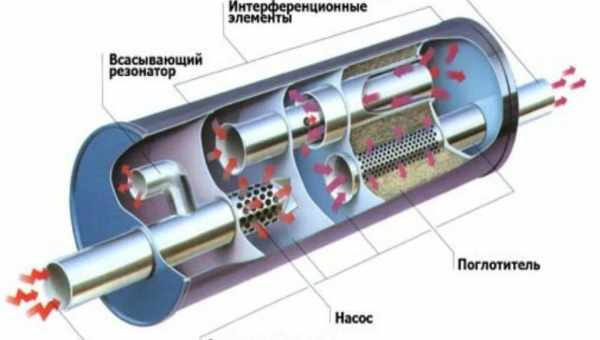 Как собрать глушитель