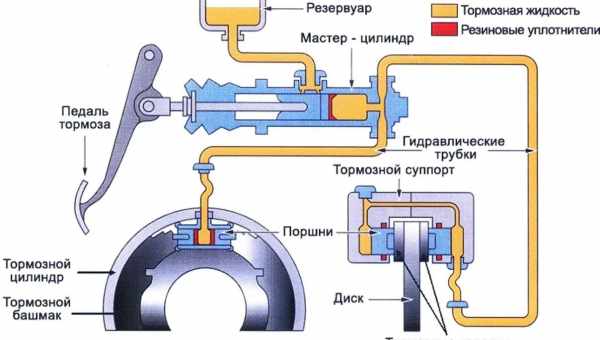 Как определить силу торможения