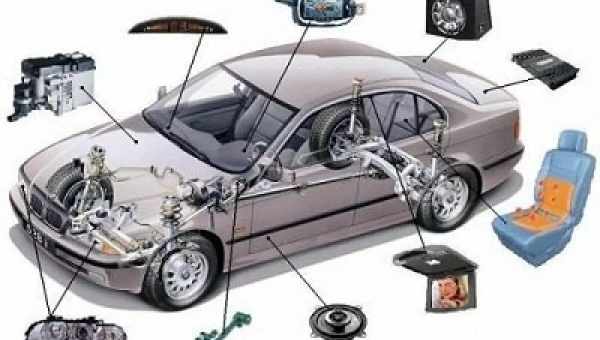 Как страхуют дополнительное оборудование на автомобиле
