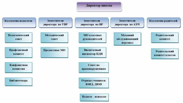 Родительский комитет в классе