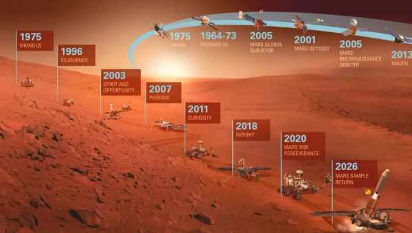 Фотогалерея: NASA готовится к следующей миссии на Марс