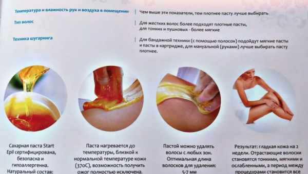 Средства для депиляции: описание и выбор