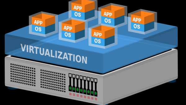 Как установить и настроить виртуальную машину в VMware