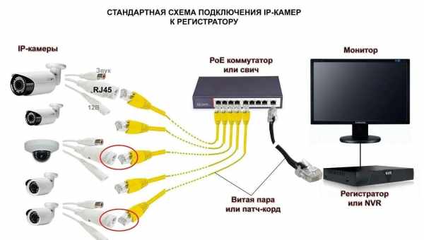 Способы подключения телевизора к компьютеру через роутер