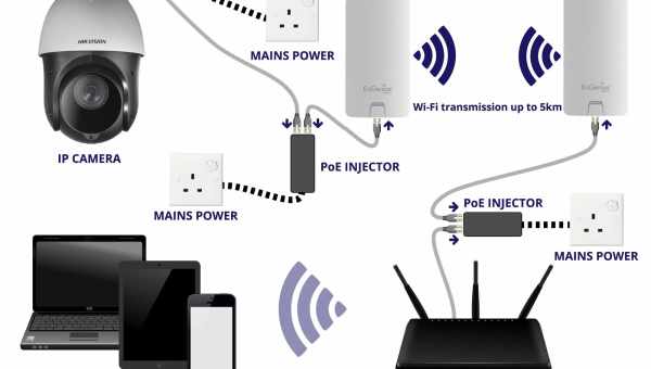 Как подключить wi-fi роутер к ноутбуку: пошаговая инструкция