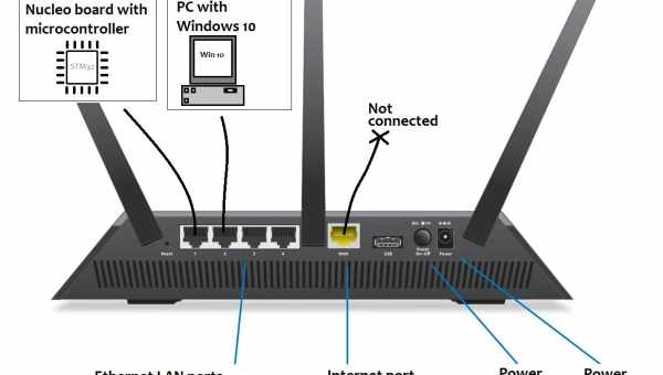 Как подключить телевизор к Wi-Fi и произвести нужные настройки