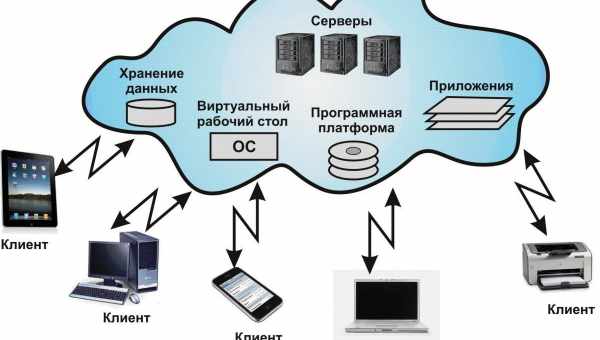 Что такое временные файлы интернета?