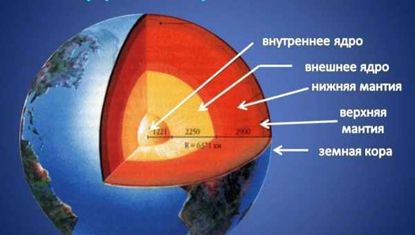 Атмосфера Земли: её строение и история формирования