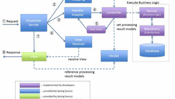 Алгоритм действия при возникновении проблем в момент установки NET.Framework