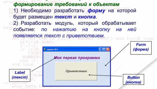 Как делается зачёркивание текста в редакторе Microsoft Word