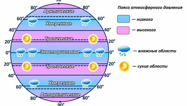 Давление на древней Земле оказалось в два раза ниже современного