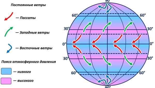 Как разобраться в происходящем с климатом. Инструкция