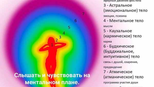 Что там, в астральном мире?