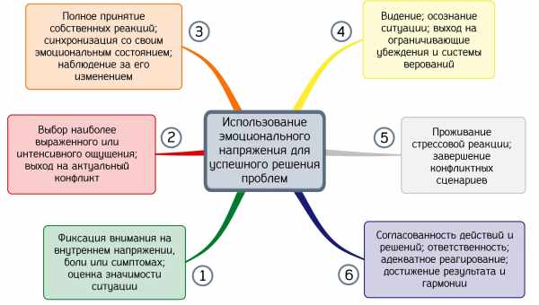 Как решить проблему