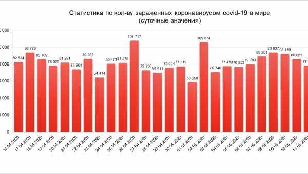 Смертность от опиоидов среди канадцев «помолодела» за последние 20 лет