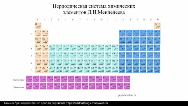 Какие из химических элементов — рукотворные