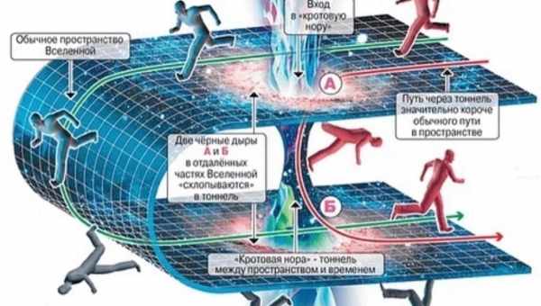 Как найти в космосе «кротовую нору»: мнение астрономов