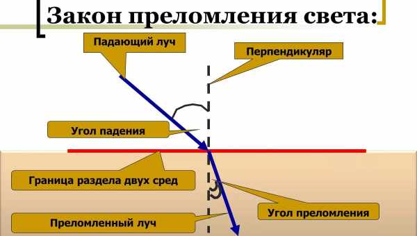 Моделирование помогло рассчитать угол падения «динозаврового» астероида