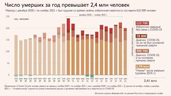 В США снизилась смертность от рака