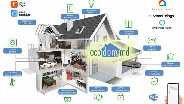 Чи захищені мої пристрої Smarthome?