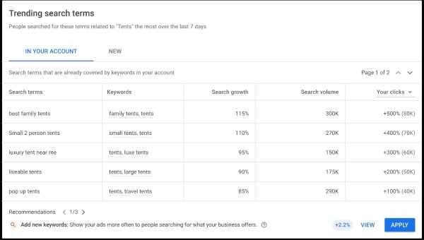 Як використовувати Google Search Trends