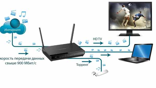 Пояснені стандарти 802.11: 802.11ac, 802.11b / g / n, 802.11a